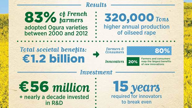 Intellectual-Property-Helps-Farmers-Grow-page-0011 620 350