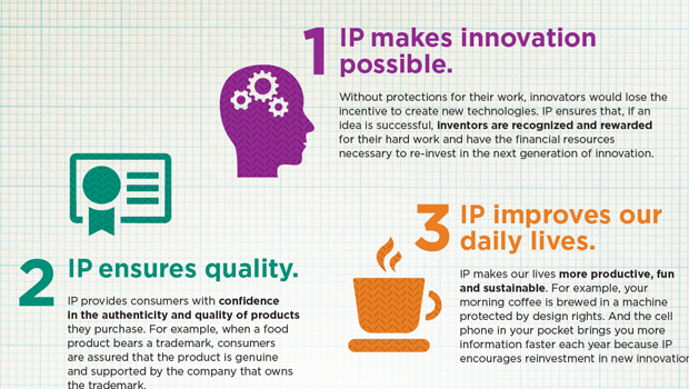 IP_Guide_Infographic